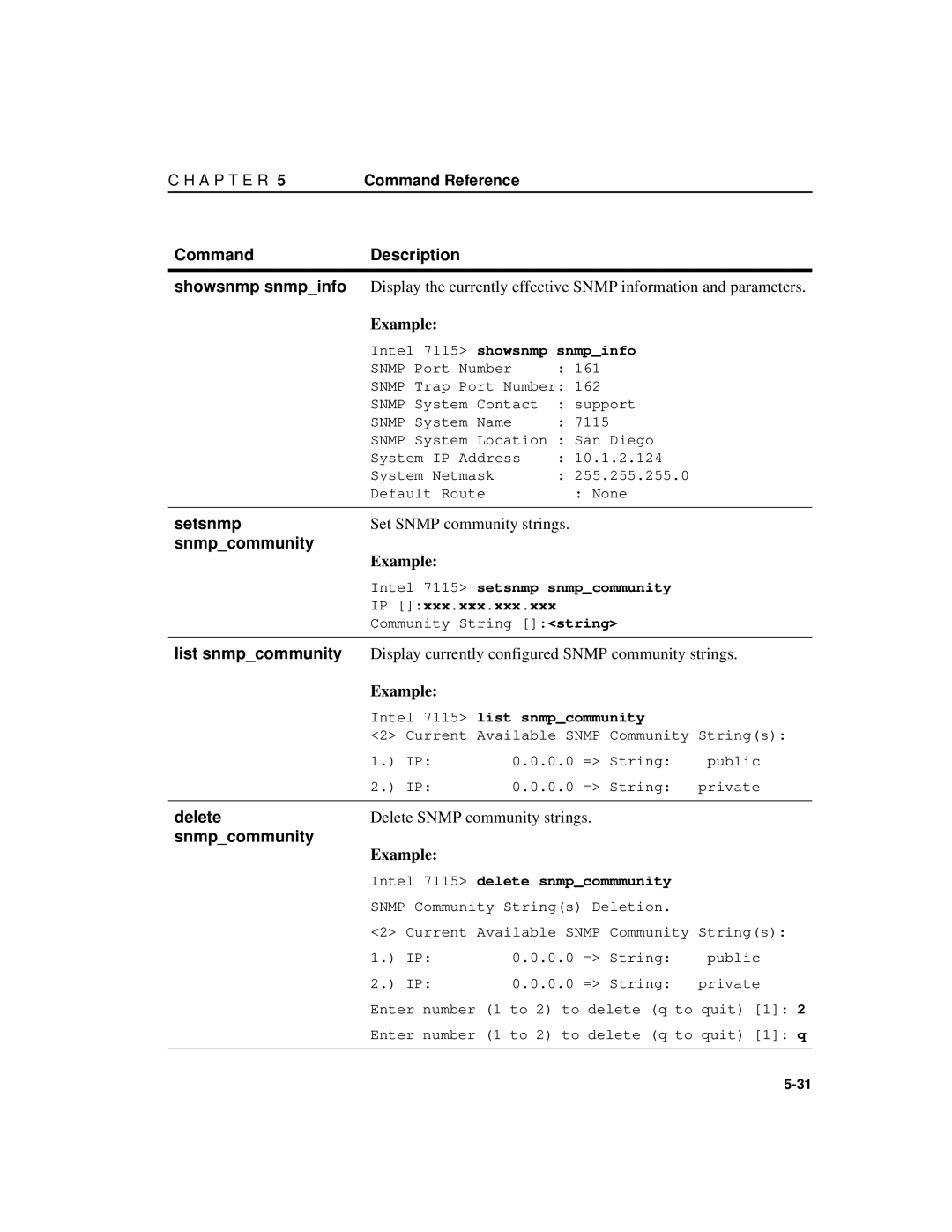 Intel A31032-001 manual CommandDescription, Snmpcommunity, Delete Snmp community strings 