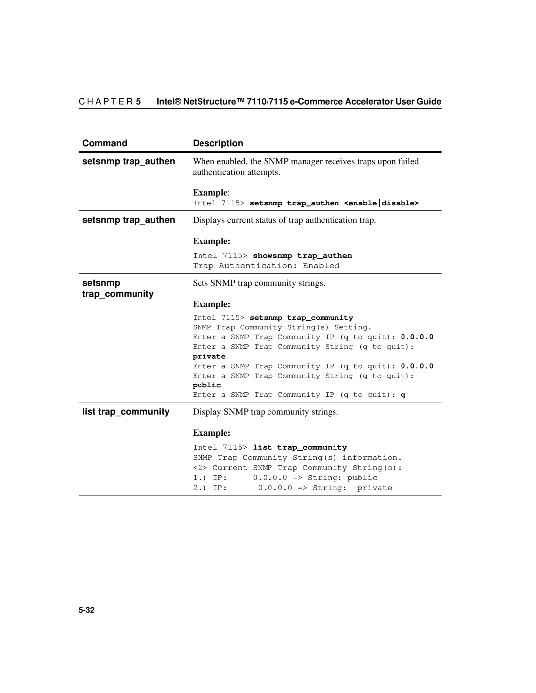 Intel A31032-001 manual Command Description Setsnmp trapauthen, Trapcommunity, List trapcommunity 