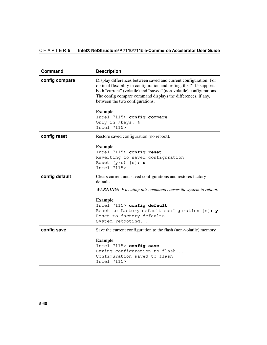 Intel A31032-001 manual Command Description Config compare, Config reset, Config default, Config save 