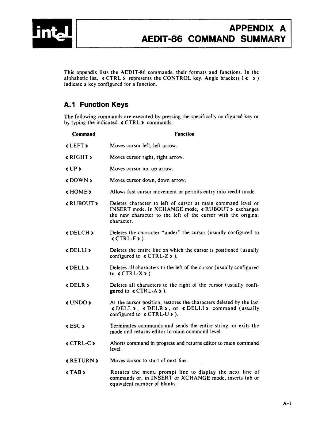 Intel manual Appendix a AEDIT-86 Command Summary, Function Keys, Delch, Ctrl-C 