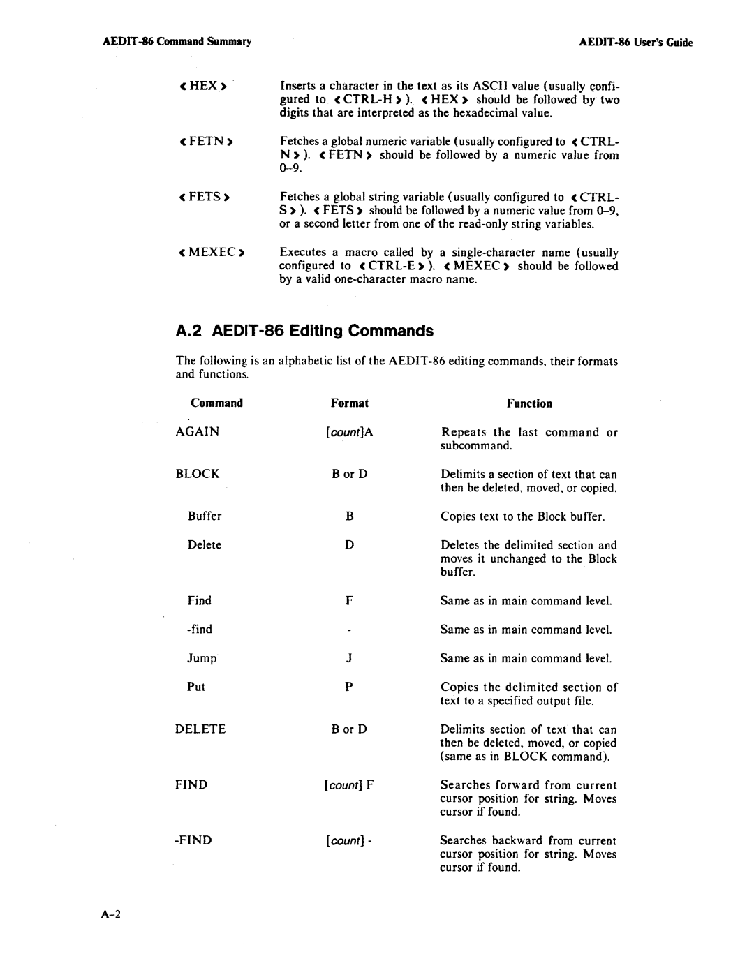 Intel AEDIT-86 manual Fetn Fets Mexec, Again, Block, Or D, Delete 