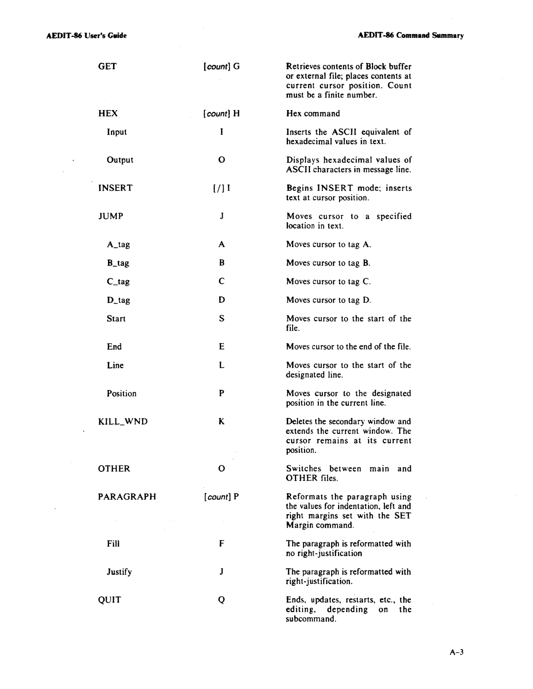 Intel AEDIT-86 manual Get, Hex, Insert, Jump, Paragraph, Quitq 