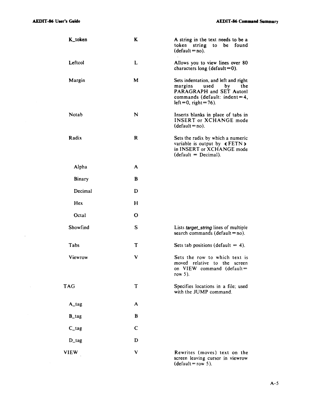 Intel AEDIT-86 manual Tag, View 