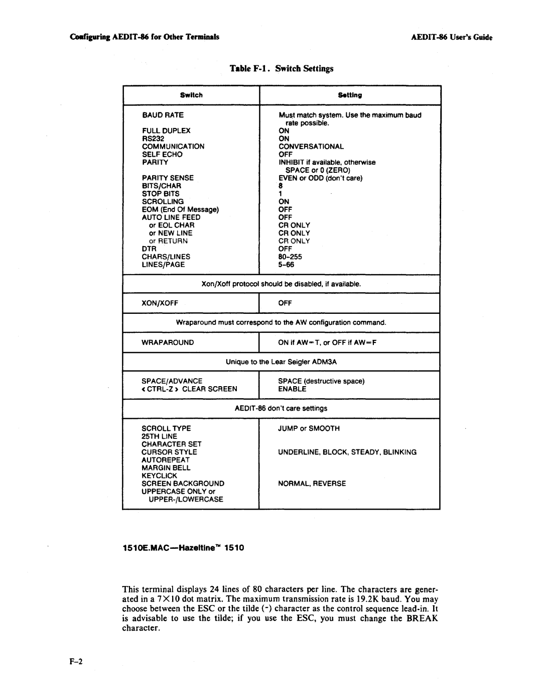 Intel AEDIT-86 manual Table F-l.Switch Settings, 1510E.MAC-Hazeltine 