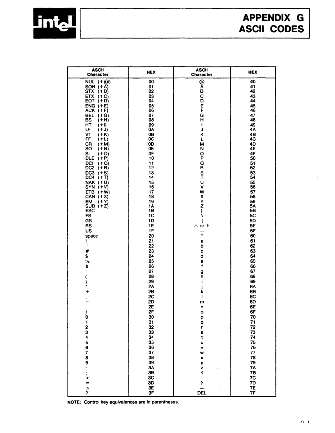 Intel AEDIT-86 manual 