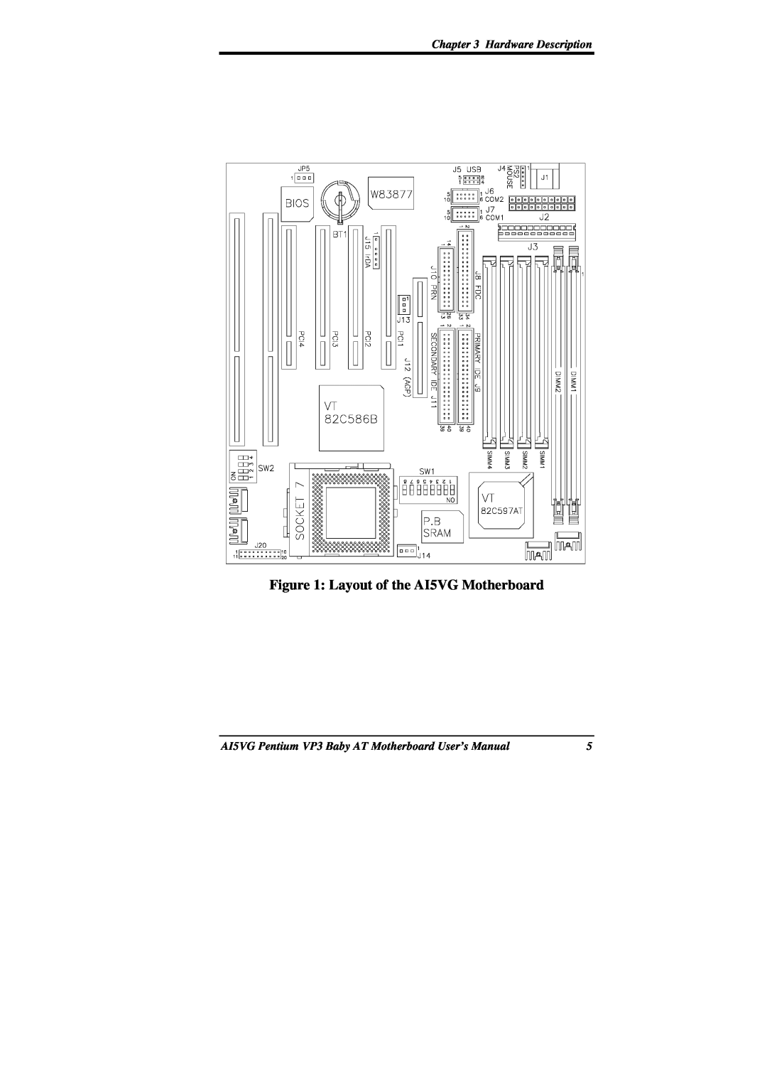 Intel user manual Layout of the AI5VG Motherboard, Hardware Description 