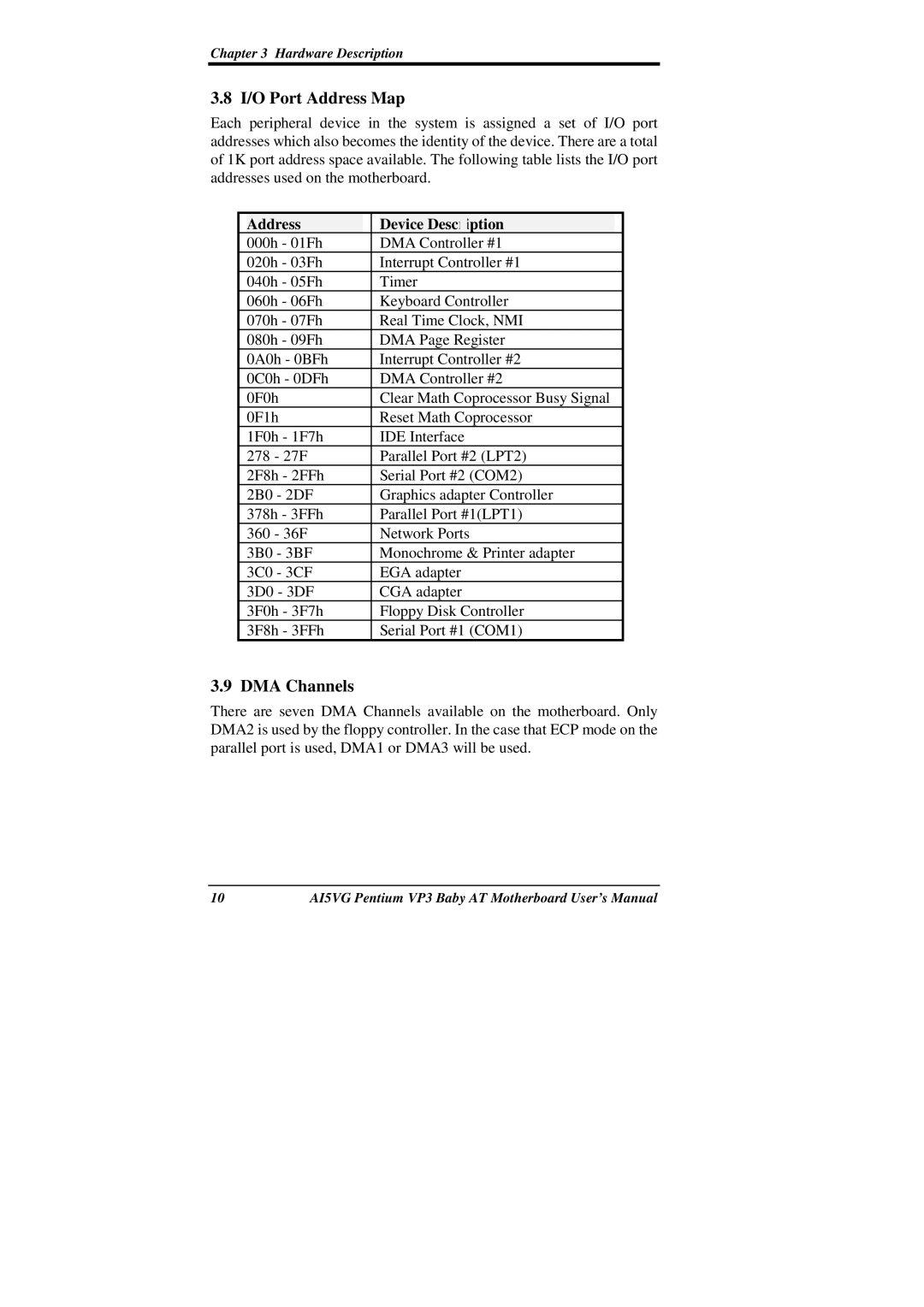 Intel AI5VG user manual I/O Port Address Map, DMA Channels, Address Device Description 