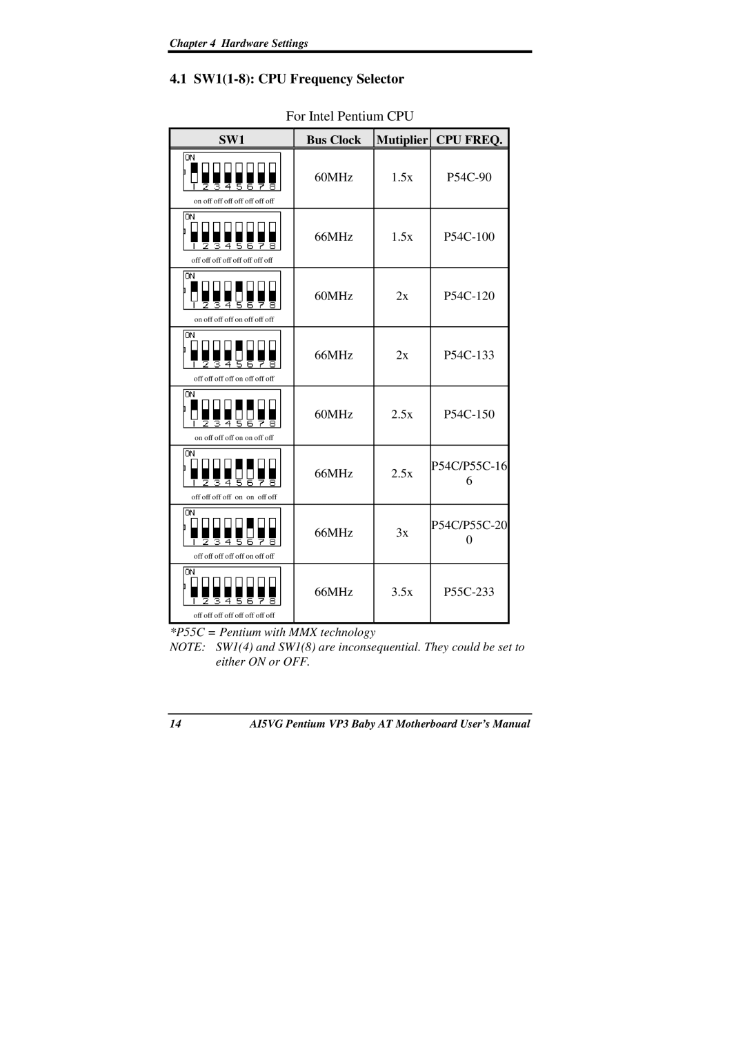 Intel AI5VG user manual SW11-8 CPU Frequency Selector For Intel Pentium CPU, Bus Clock Mutiplier 