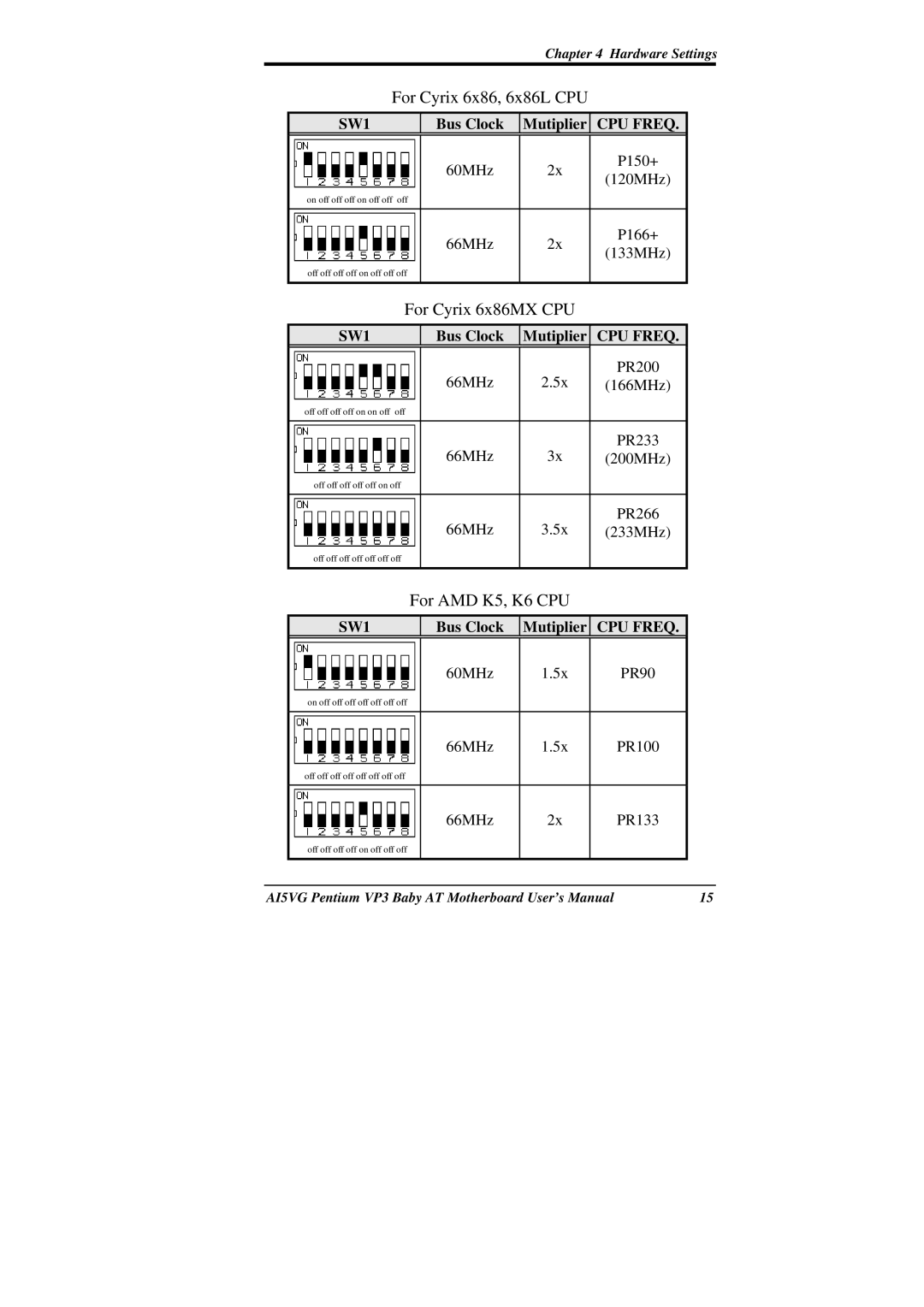 Intel AI5VG user manual For Cyrix 6x86, 6x86L CPU 