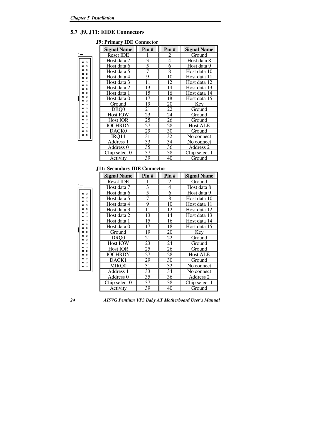 Intel AI5VG user manual J9, J11 Eide Connectors, J9 Primary IDE Connector Signal Name Pin # 