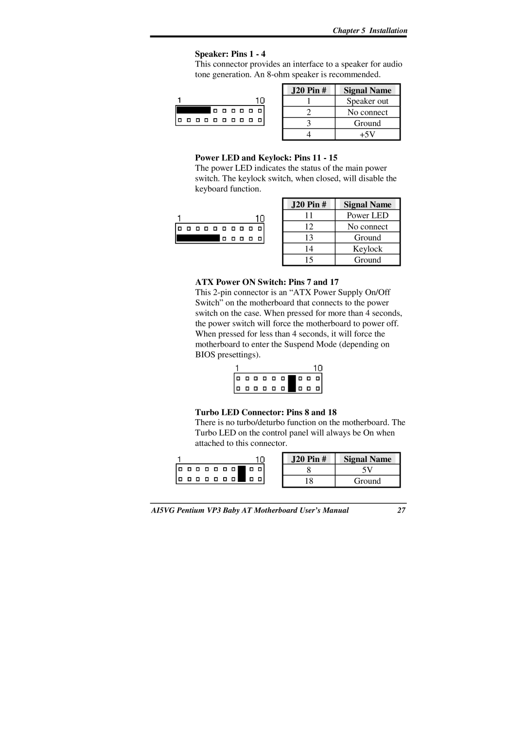 Intel AI5VG user manual Speaker Pins 1, J20 Pin # Signal Name, Power LED and Keylock Pins 11, ATX Power on Switch Pins 7 