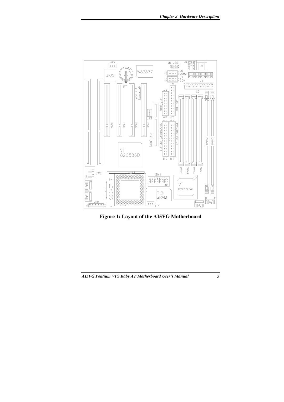 Intel user manual Layout of the AI5VG Motherboard 