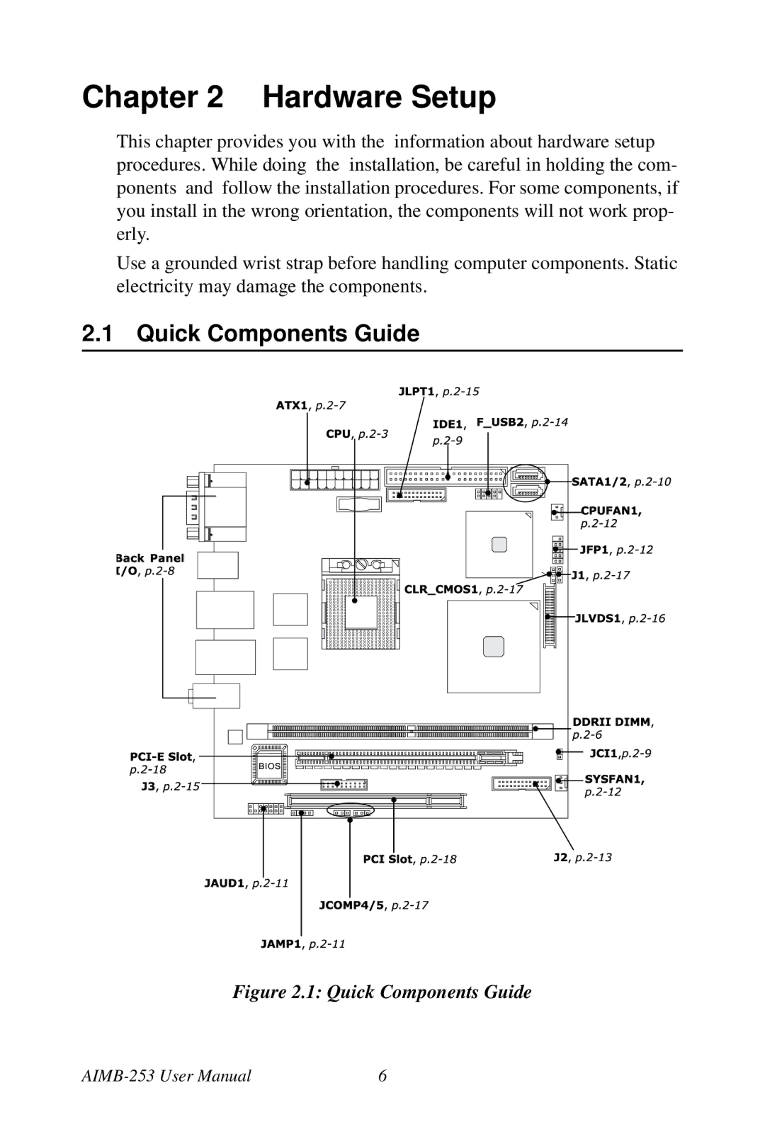 Intel AIMB-253 user manual Quick Components Guide 