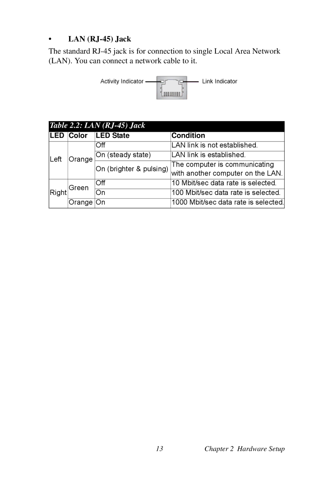 Intel AIMB-253 user manual LAN RJ-45 Jack 