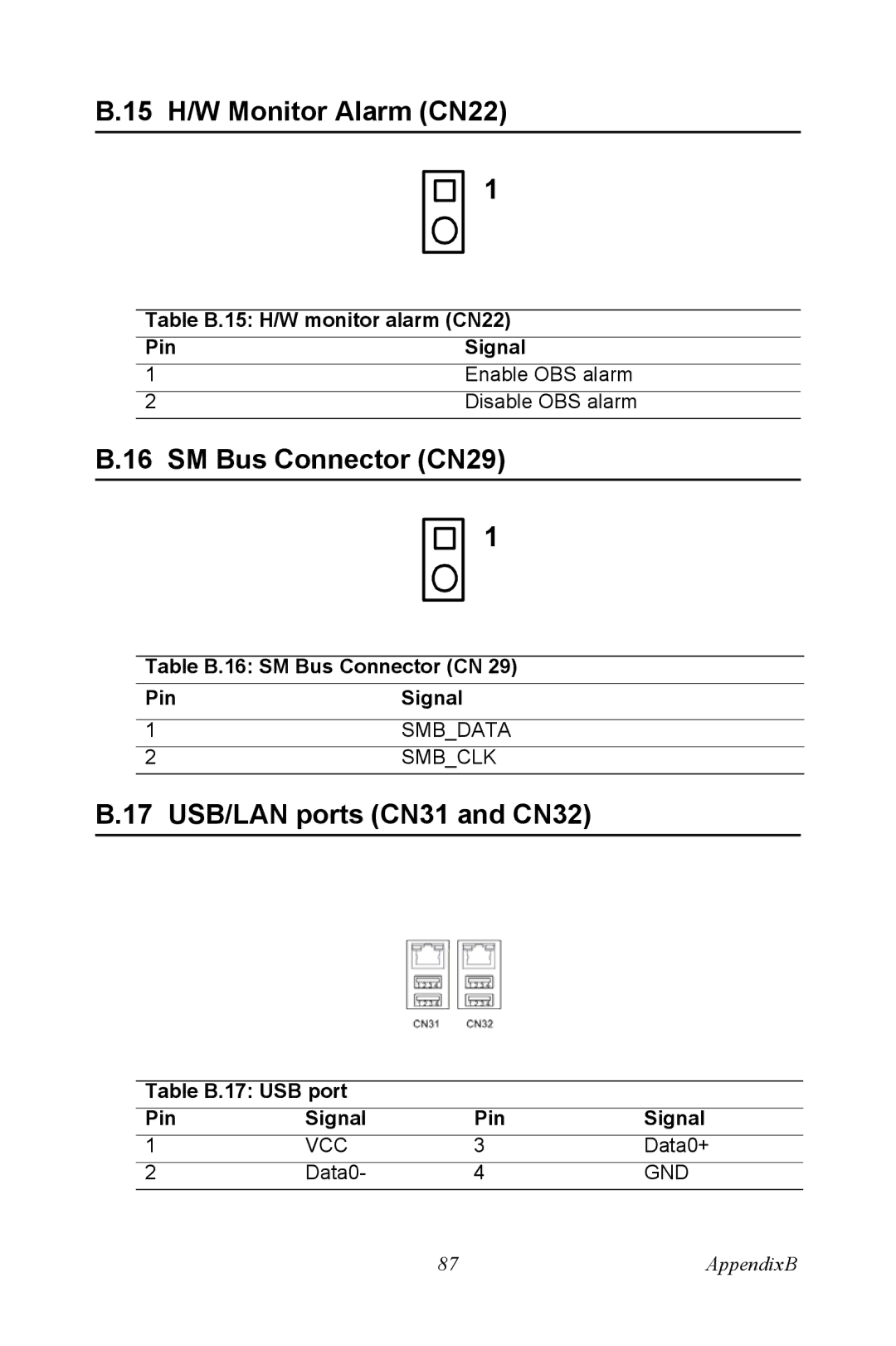 Intel AIMB-744 user manual 15 H/W Monitor Alarm CN22, SM Bus Connector CN29, 17 USB/LAN ports CN31 and CN32 