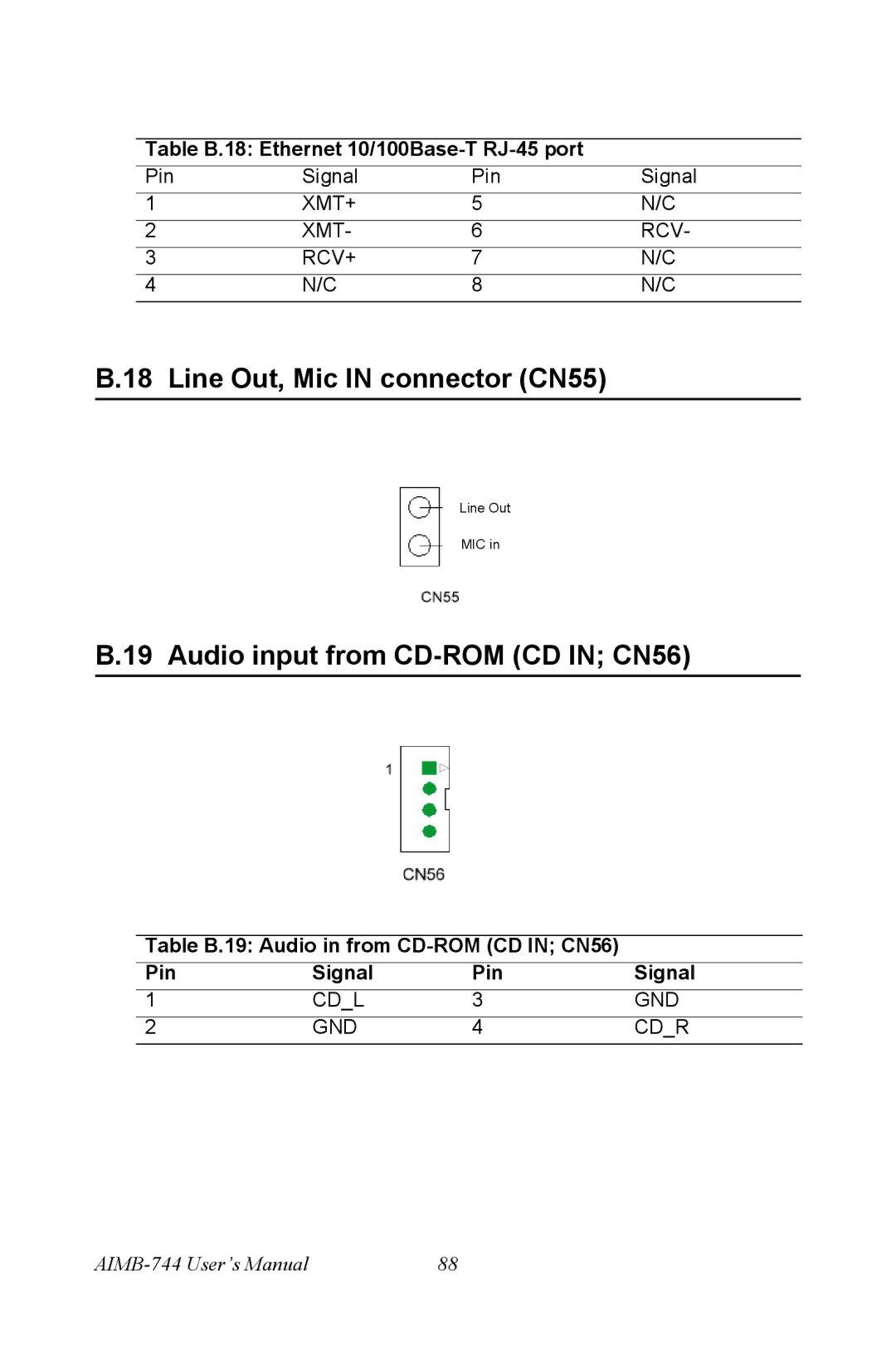 Intel AIMB-744 Table B.18 Ethernet 10/100Base-T RJ-45 port, Table B.19 Audio in from CD-ROM CD in CN56 Pin Signal 