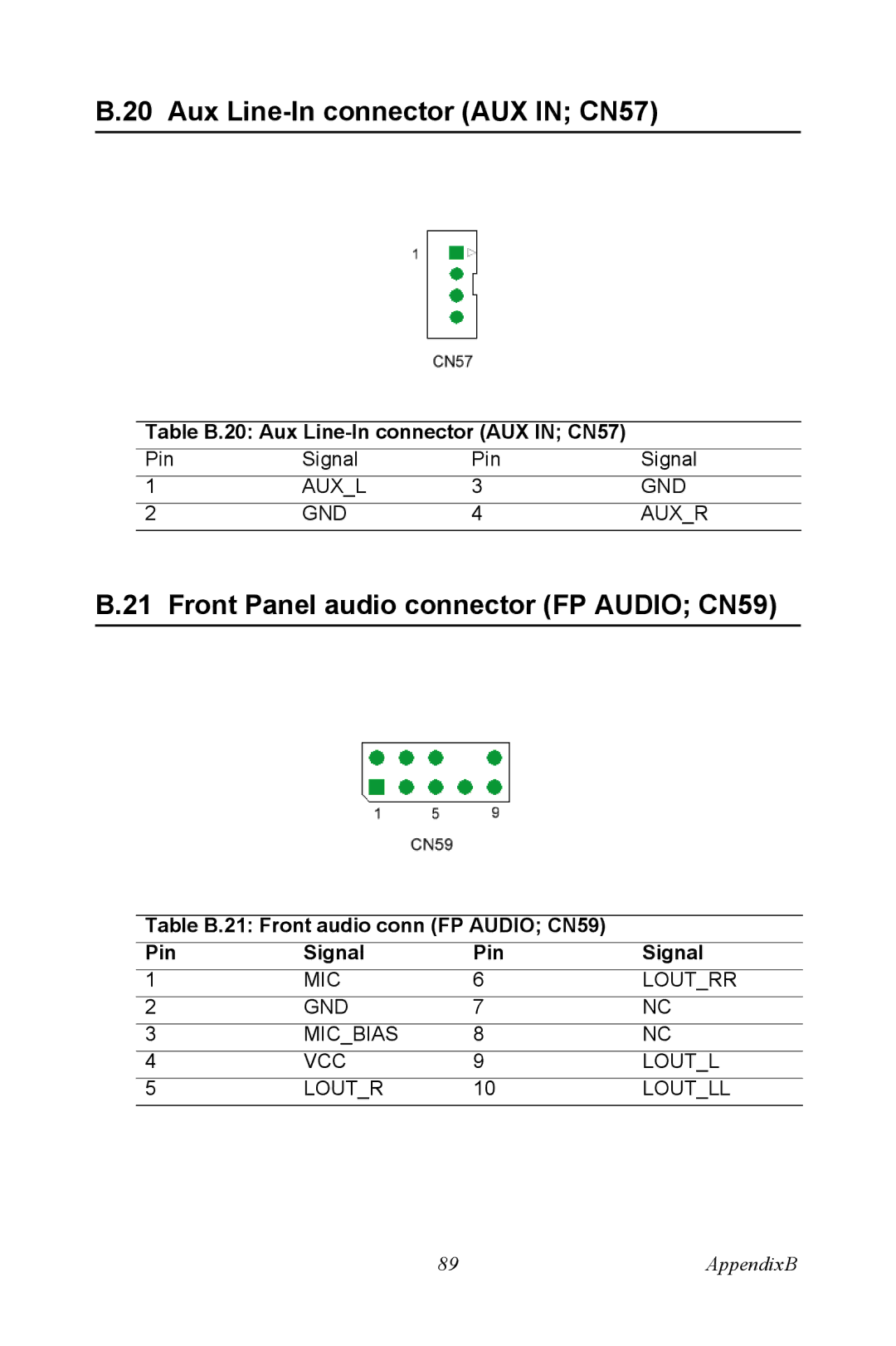 Intel AIMB-744 Table B.20 Aux Line-In connector AUX in CN57, Table B.21 Front audio conn FP Audio CN59 Pin Signal 