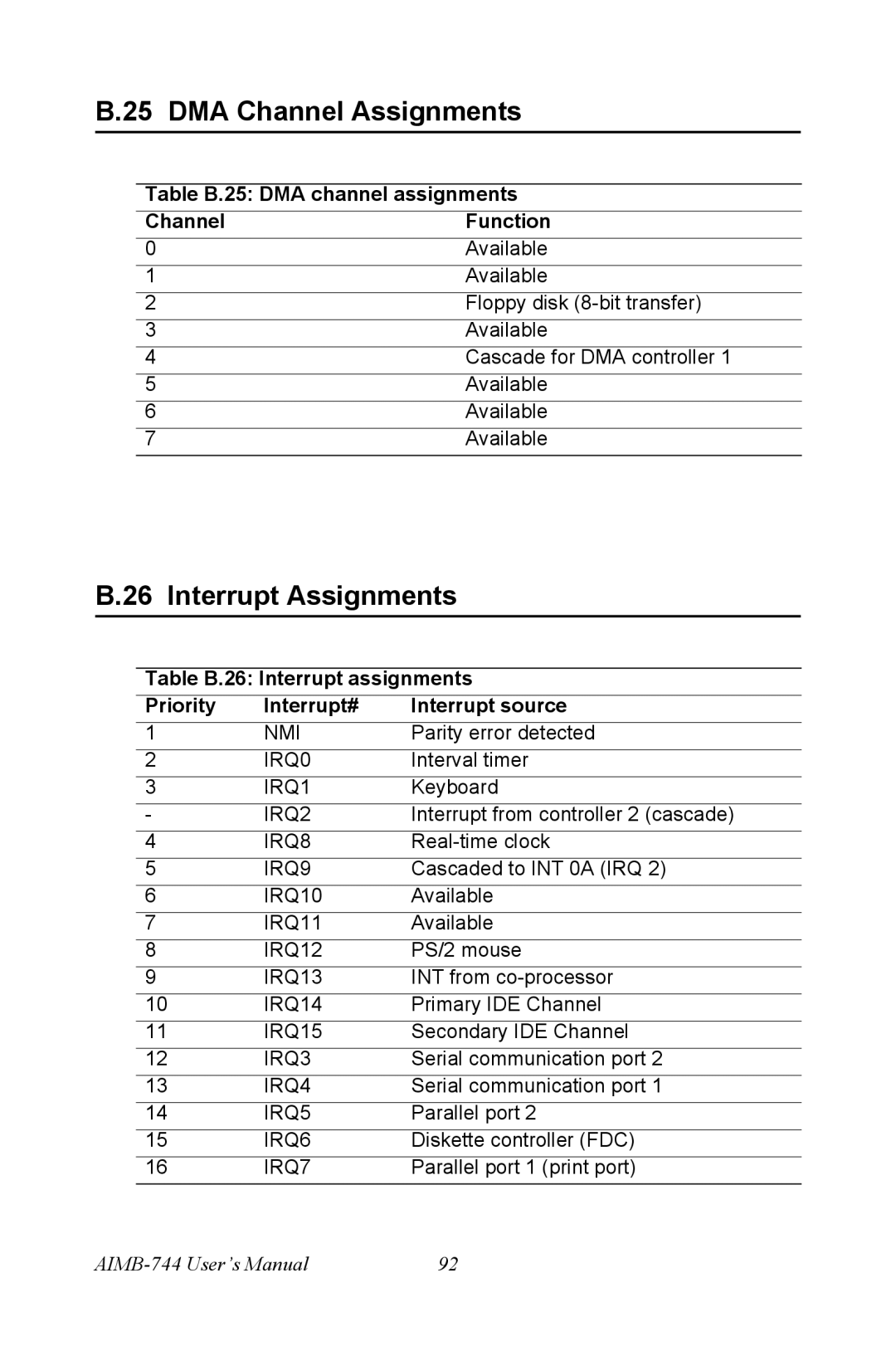 Intel AIMB-744 DMA Channel Assignments, Interrupt Assignments, Table B.25 DMA channel assignments Channel Function 