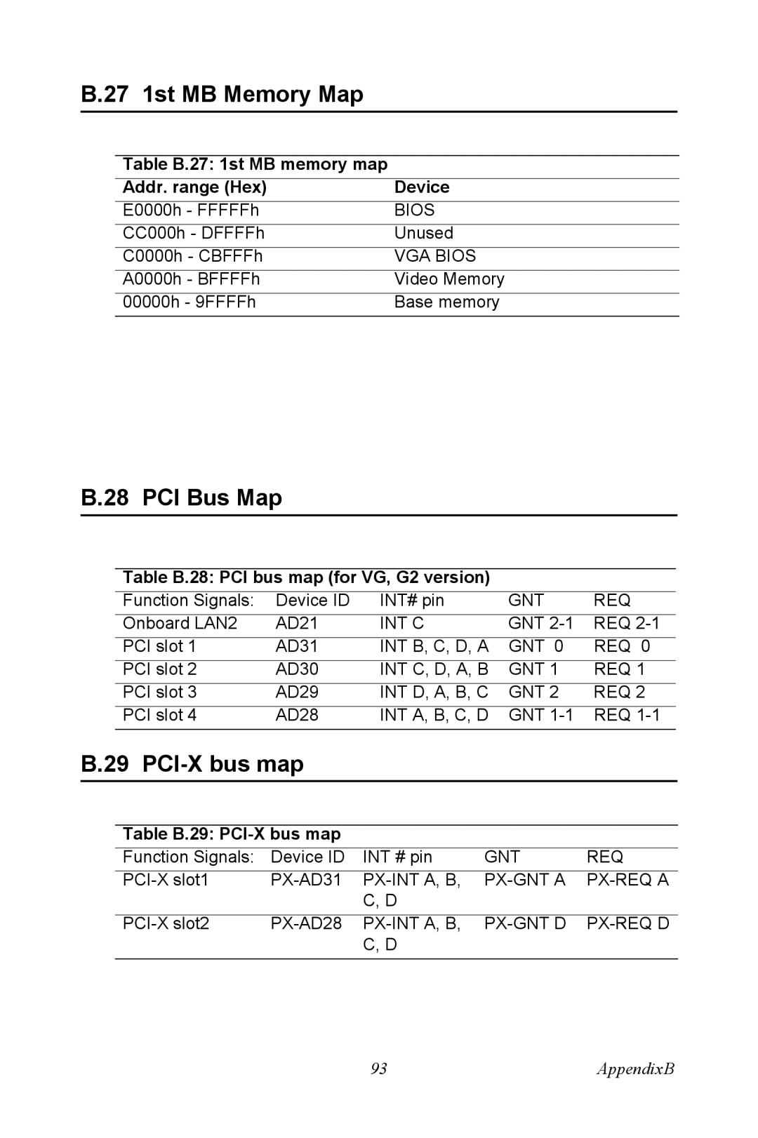 Intel AIMB-744 user manual 27 1st MB Memory Map, PCI Bus Map, PCI-X bus map 