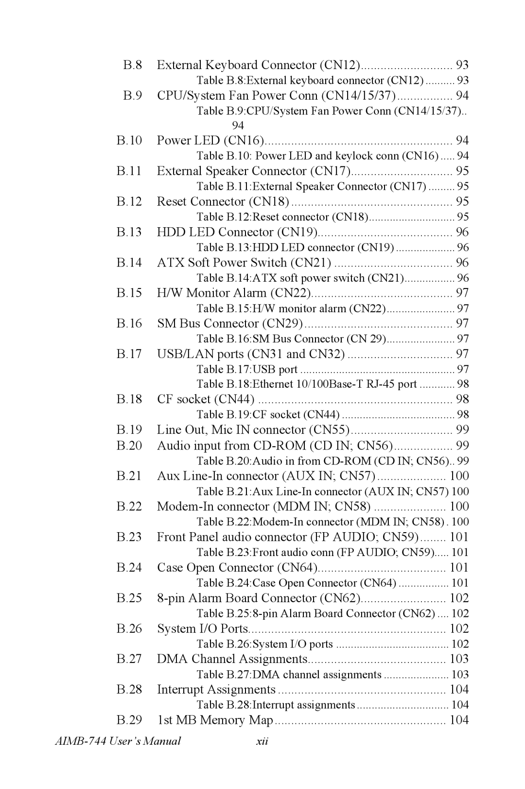 Intel AIMB-744 user manual CPU/System Fan Power Conn CN14/15/37 