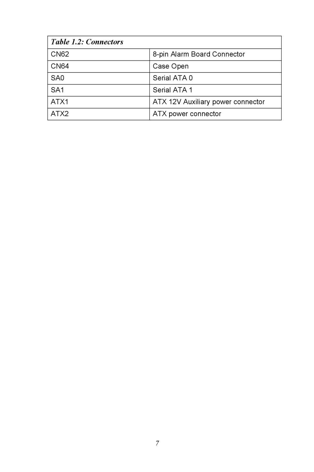 Intel AIMB-744 user manual SA0 