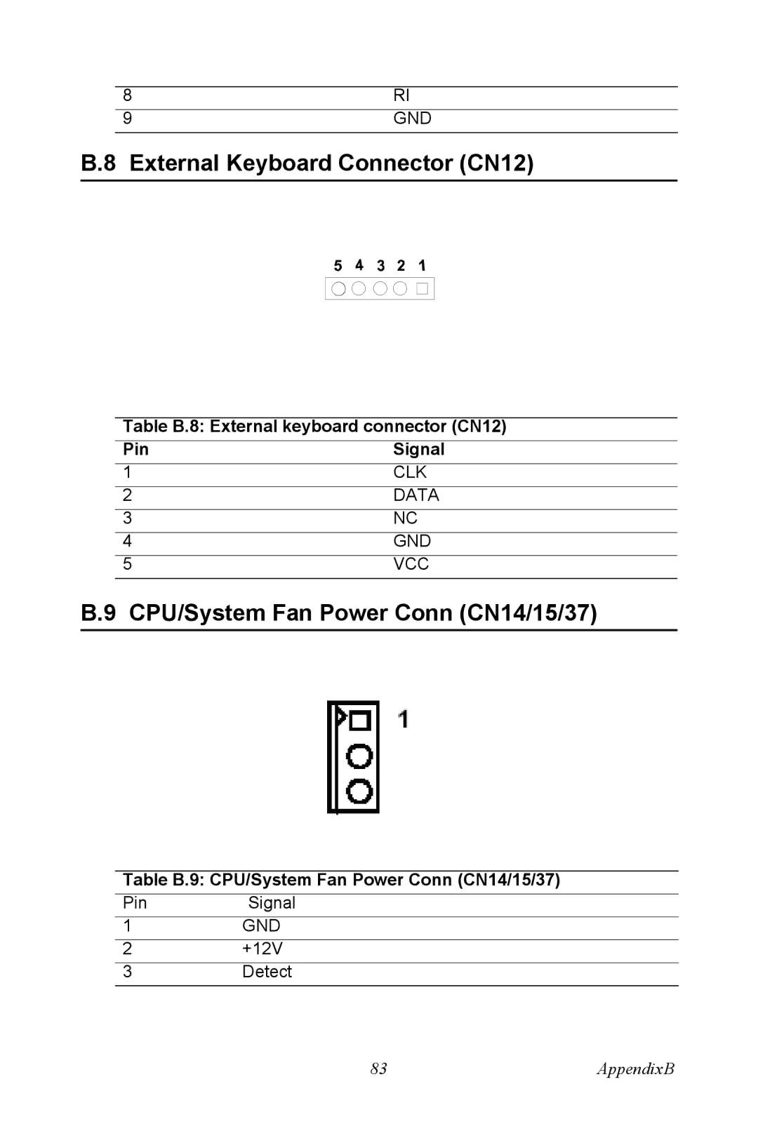 Intel AIMB-744 user manual CPU/System Fan Power Conn CN14/15/37, Table B.8 External keyboard connector CN12 Pin Signal 