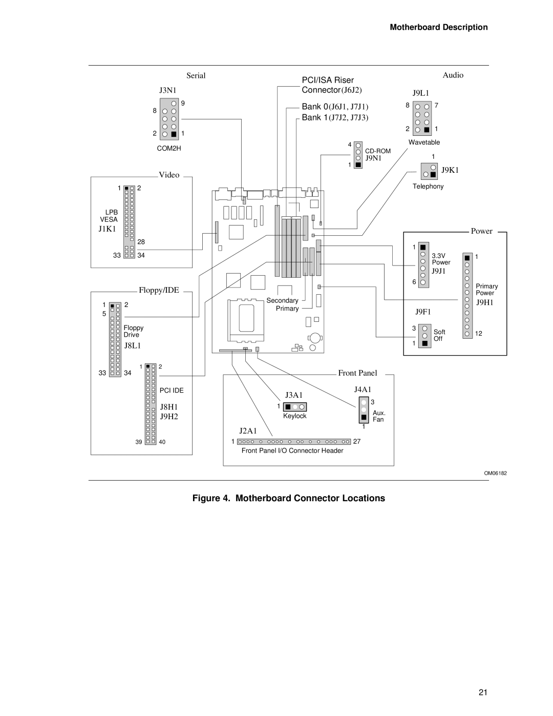 Intel AP440FX specifications Motherboard Connector Locations 