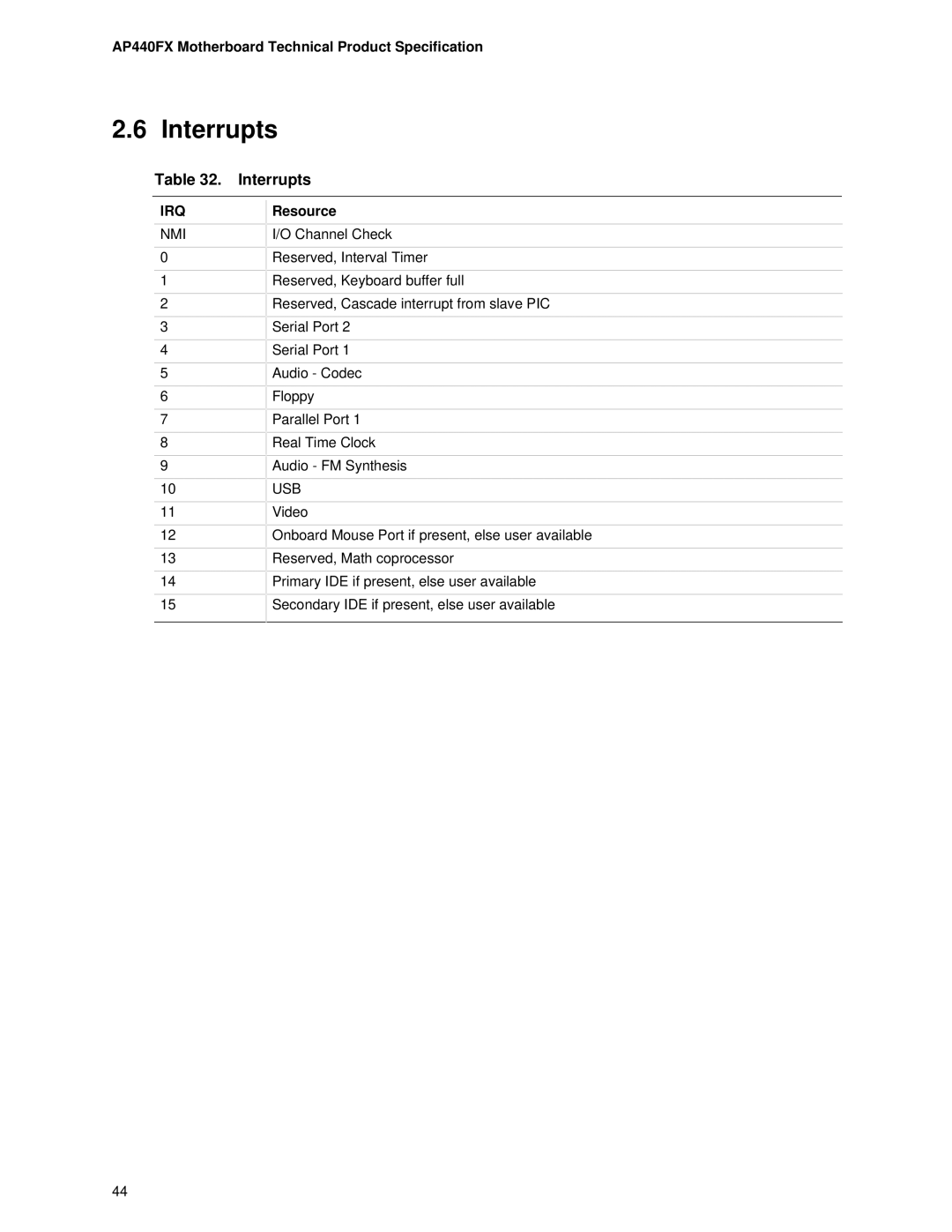 Intel AP440FX specifications Interrupts 