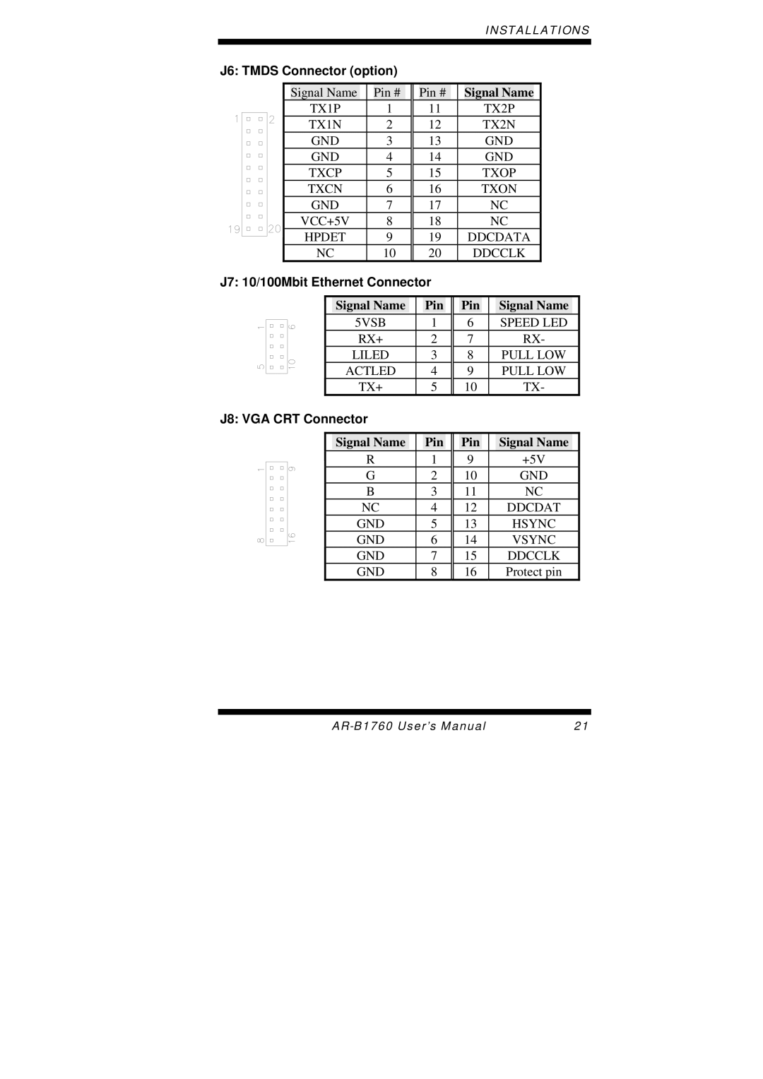 Intel AR-B1760 J6 Tmds Connector option, J7 10/100Mbit Ethernet Connector, J8 VGA CRT Connector, Pin Signal Name +5V 