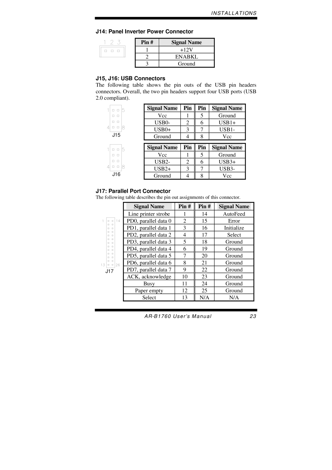 Intel AR-B1760 user manual J14 Panel Inverter Power Connector, J15, J16 USB Connectors, J17 Parallel Port Connector 