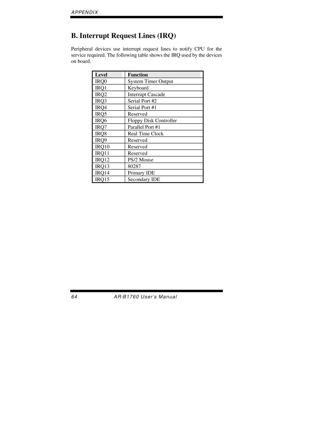 Intel AR-B1760 user manual Interrupt Request Lines IRQ, Level Function 