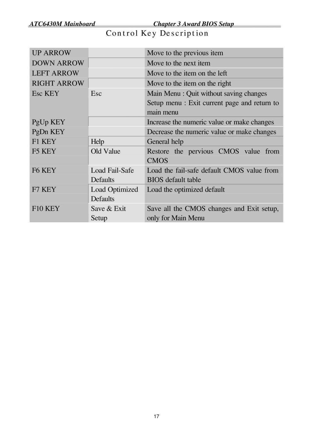 Intel ATC6430M appendix 捭Control Key Description 捭 