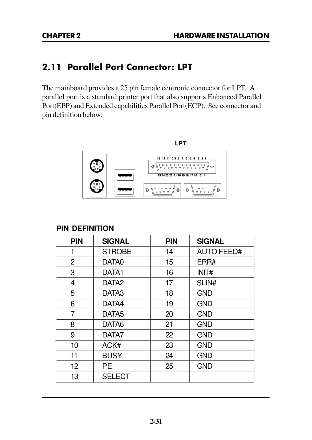 Intel ATX BX2 manual Parallel Port Connector LPT 