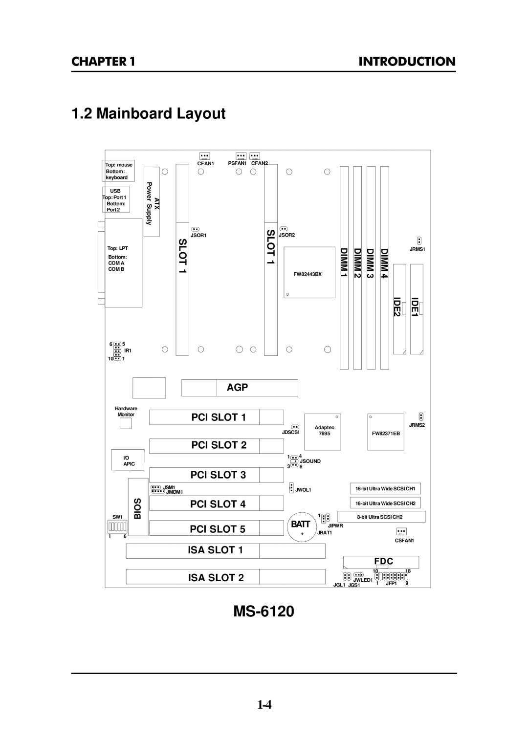 Intel ATX BX2 manual MS-6120 