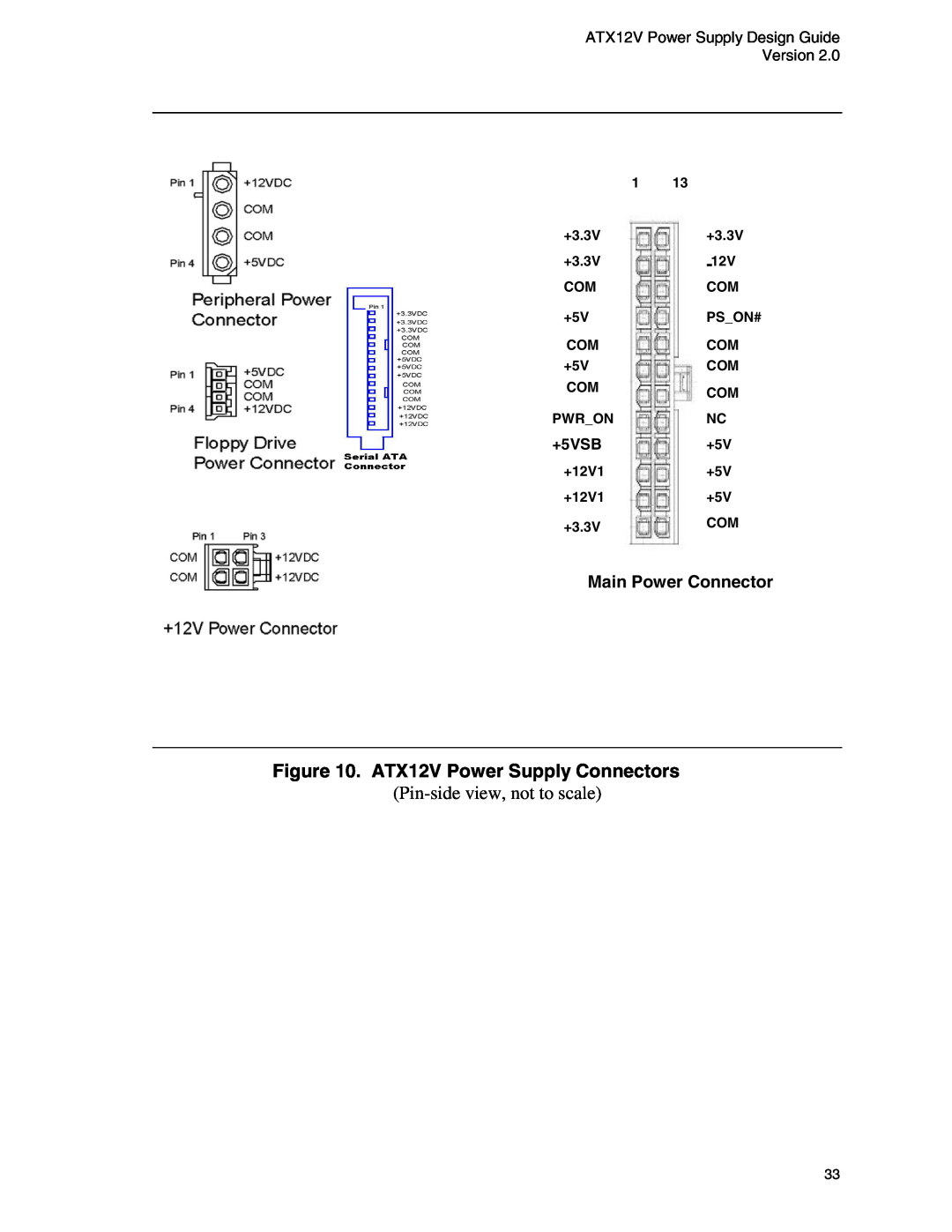 Intel ATX12V manual Main Power Connector, Pson# 