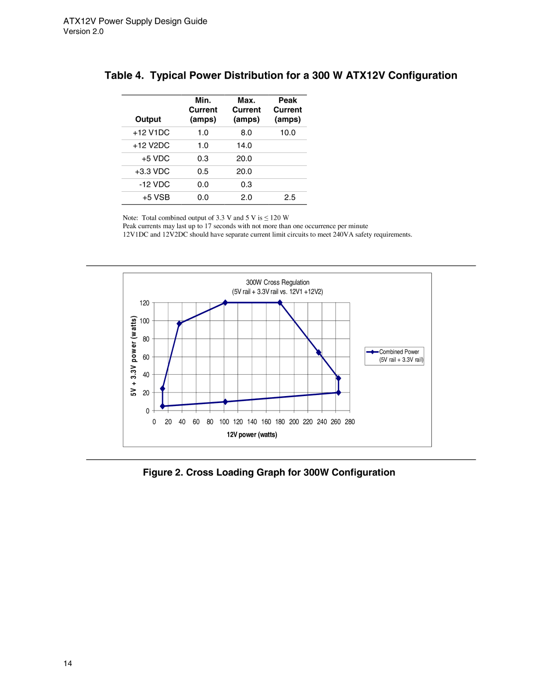 Intel manual Typical Power Distribution for a 300 W ATX12V Configuration, Cross Loading Graph for 300W Configuration 