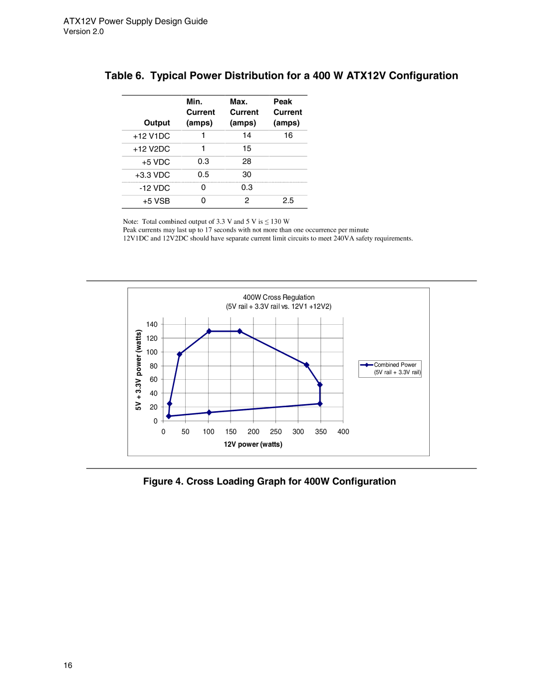 Intel manual Typical Power Distribution for a 400 W ATX12V Configuration, Min Max Peak Current Output Amps 