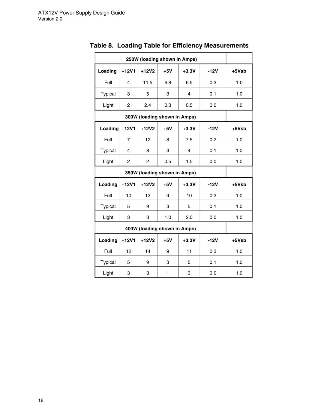 Intel ATX12V manual Loading Table for Efficiency Measurements 