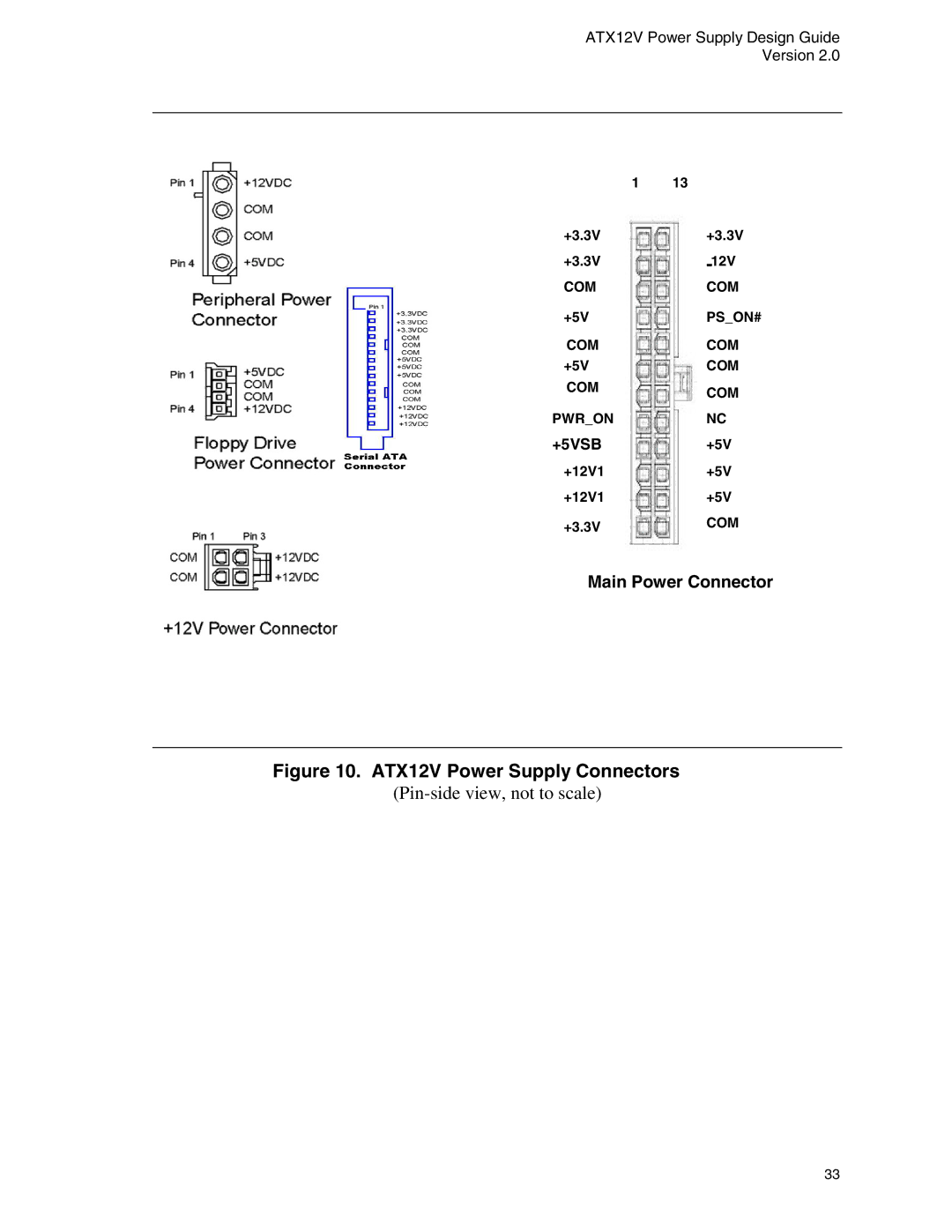 Intel ATX12V manual +33V 12V, +12V1 +5V 