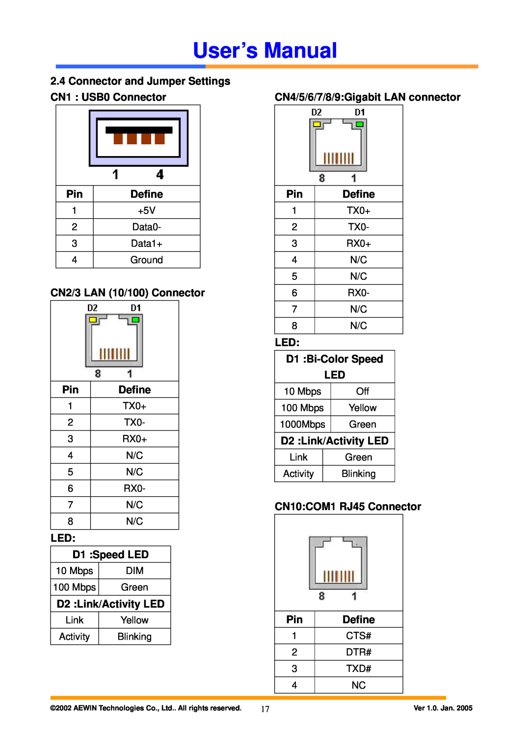 Intel AW-A795 Connector and Jumper Settings, CN1 USB0 Connector, CN4/5/6/7/8/9Gigabit LAN connector, LED D1 Speed LED 