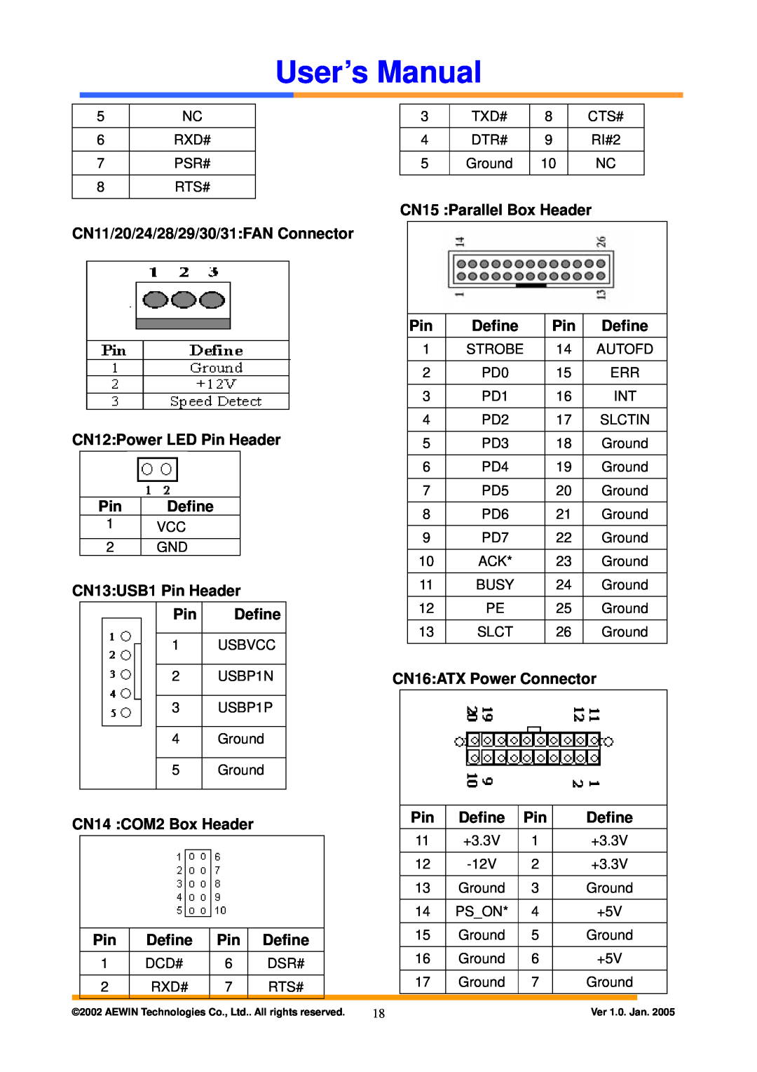 Intel AW-A795 user manual CN11/20/24/28/29/30/31FAN Connector CN12Power LED Pin Header, CN13USB1 Pin Header Pin Define 