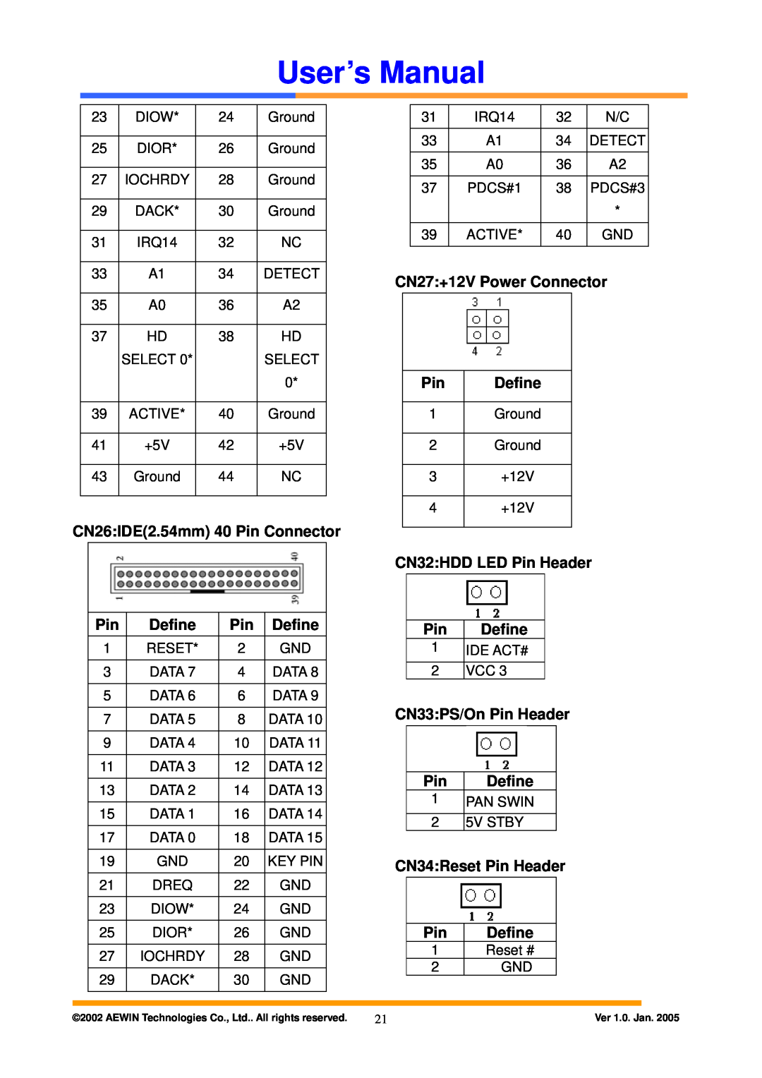 Intel AW-A795 CN26IDE2.54mm 40 Pin Connector, User’s Manual, Define, CN27+12V Power Connector, CN32HDD LED Pin Header 