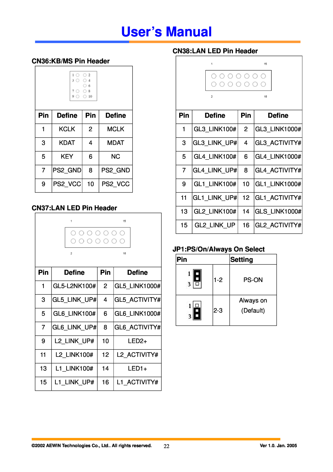 Intel AW-A795 JP1PS/On/Always On Select, Setting, User’s Manual, CN36KB/MS Pin Header, Define, CN37LAN LED Pin Header 