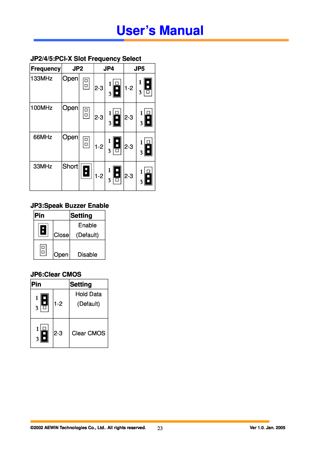 Intel AW-A795 user manual JP2/4/5PCI-X Slot Frequency Select, JP6Clear CMOS, User’s Manual, Setting, JP3Speak Buzzer Enable 