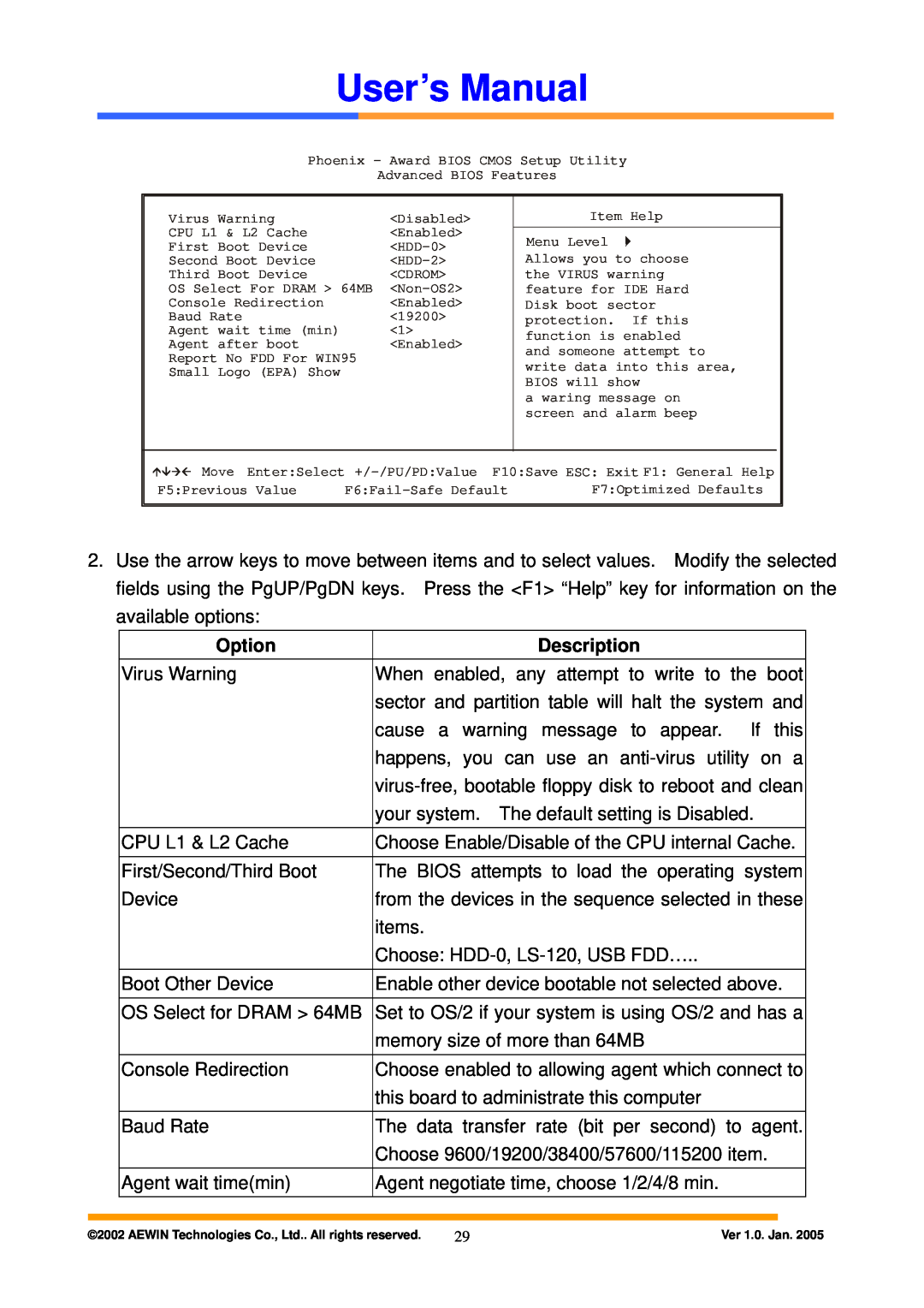 Intel AW-A795 user manual User’s Manual, Option, Description, Virus Warning 