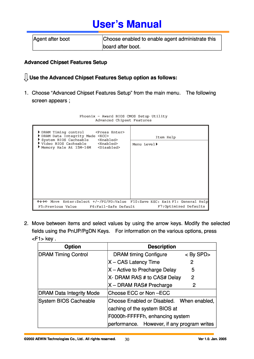 Intel AW-A795 user manual Use the Advanced Chipset Features Setup option as follows, User’s Manual, Option, Description 