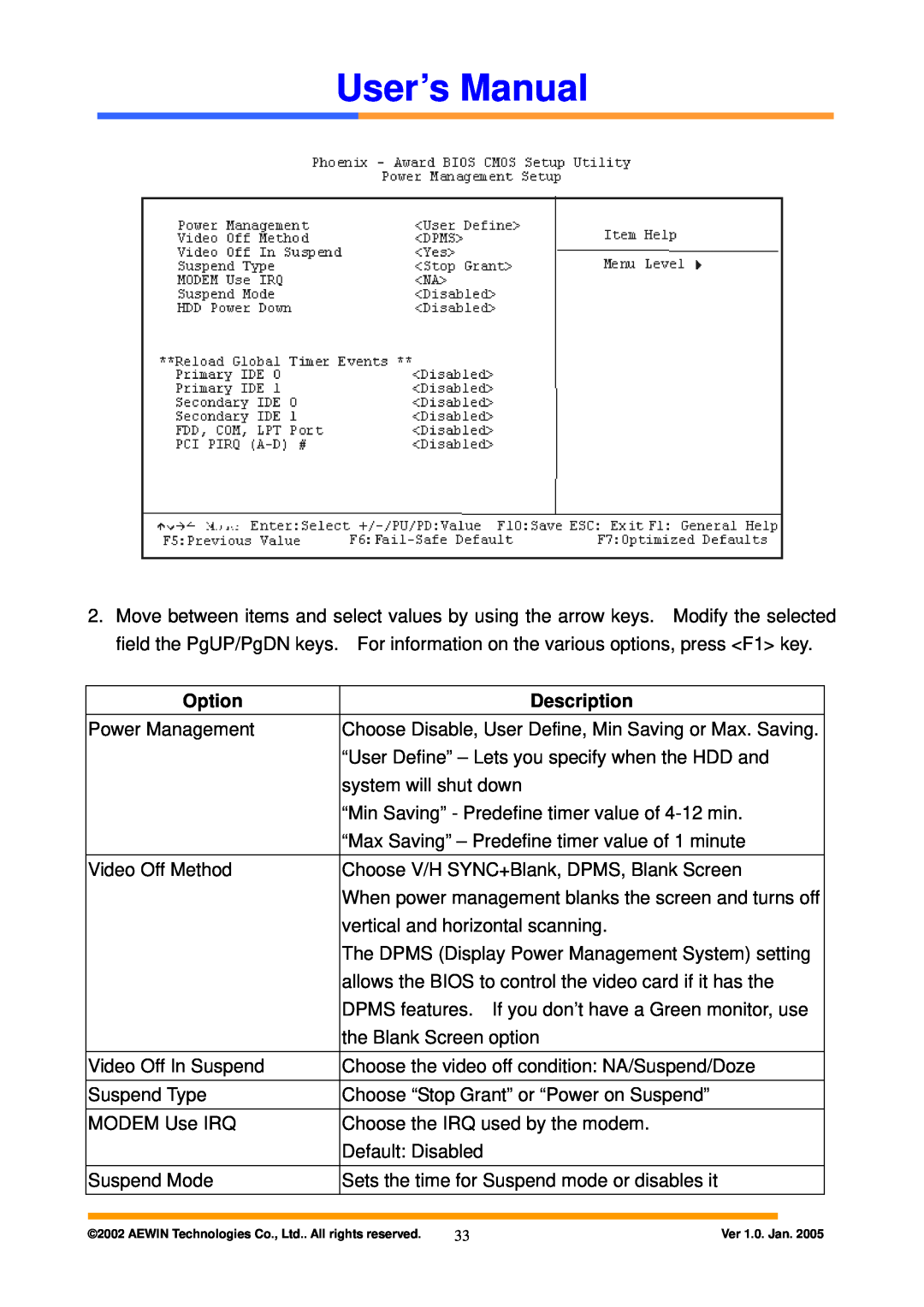 Intel AW-A795 user manual User’s Manual, Option, Description, Power Management 