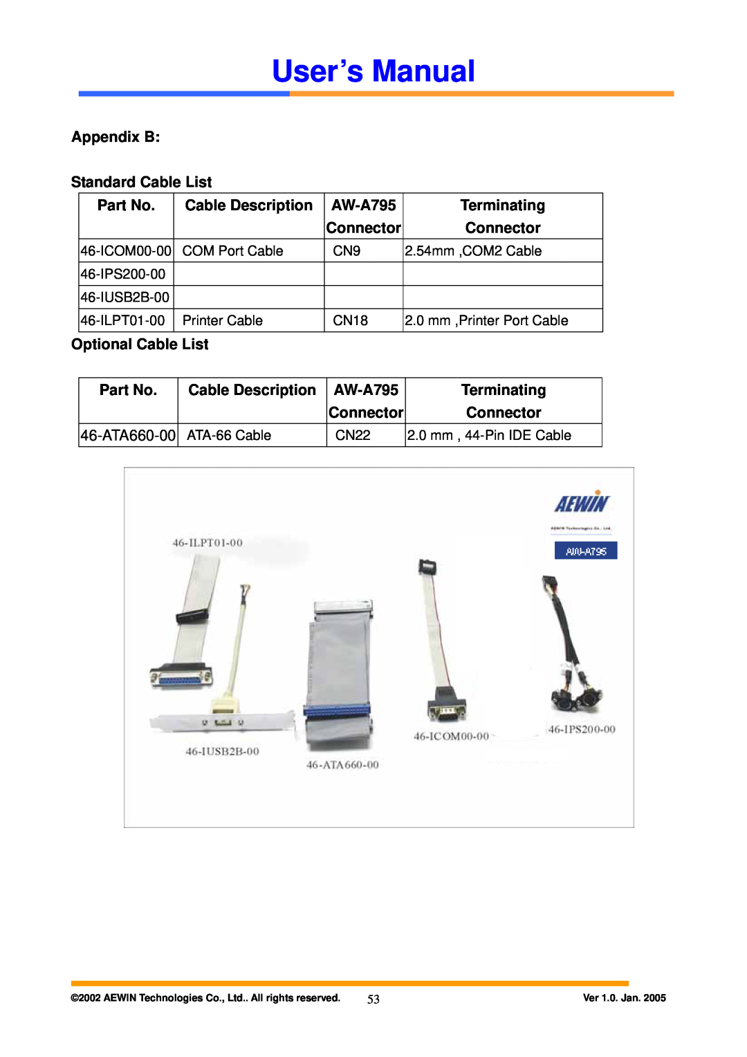 Intel AW-A795 Appendix B Standard Cable List, Cable Description, Terminating, Optional Cable List, User’s Manual 