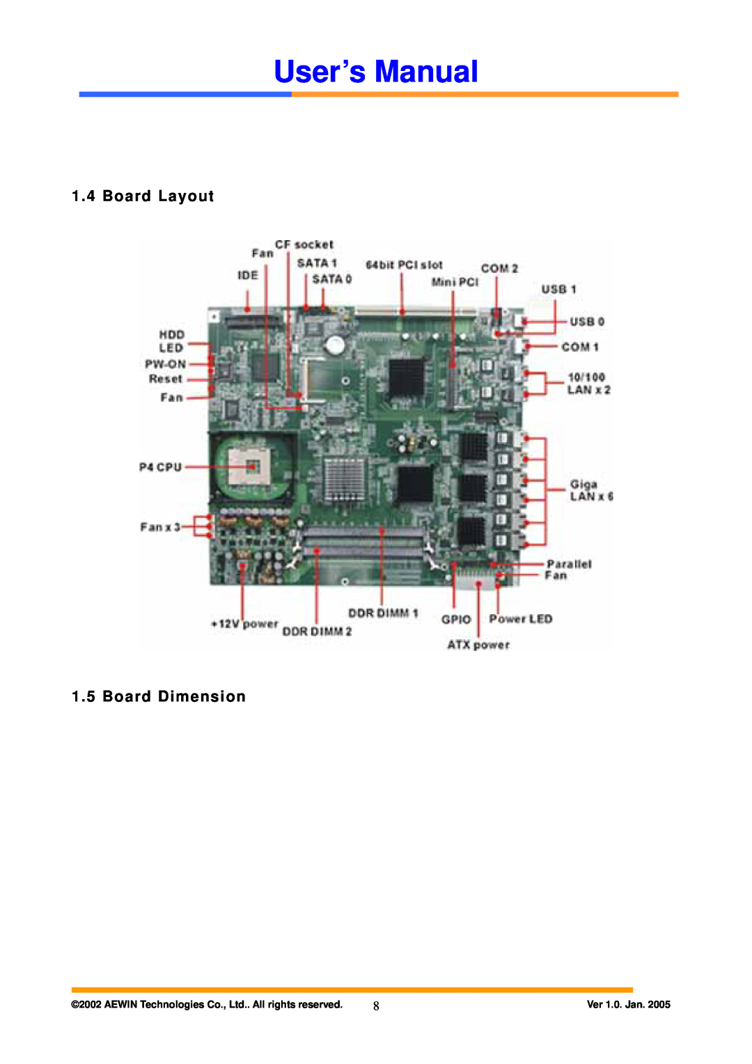 Intel AW-A795 user manual Board Layout 1.5 Board Dimension, User’s Manual, Ver 1.0. Jan 