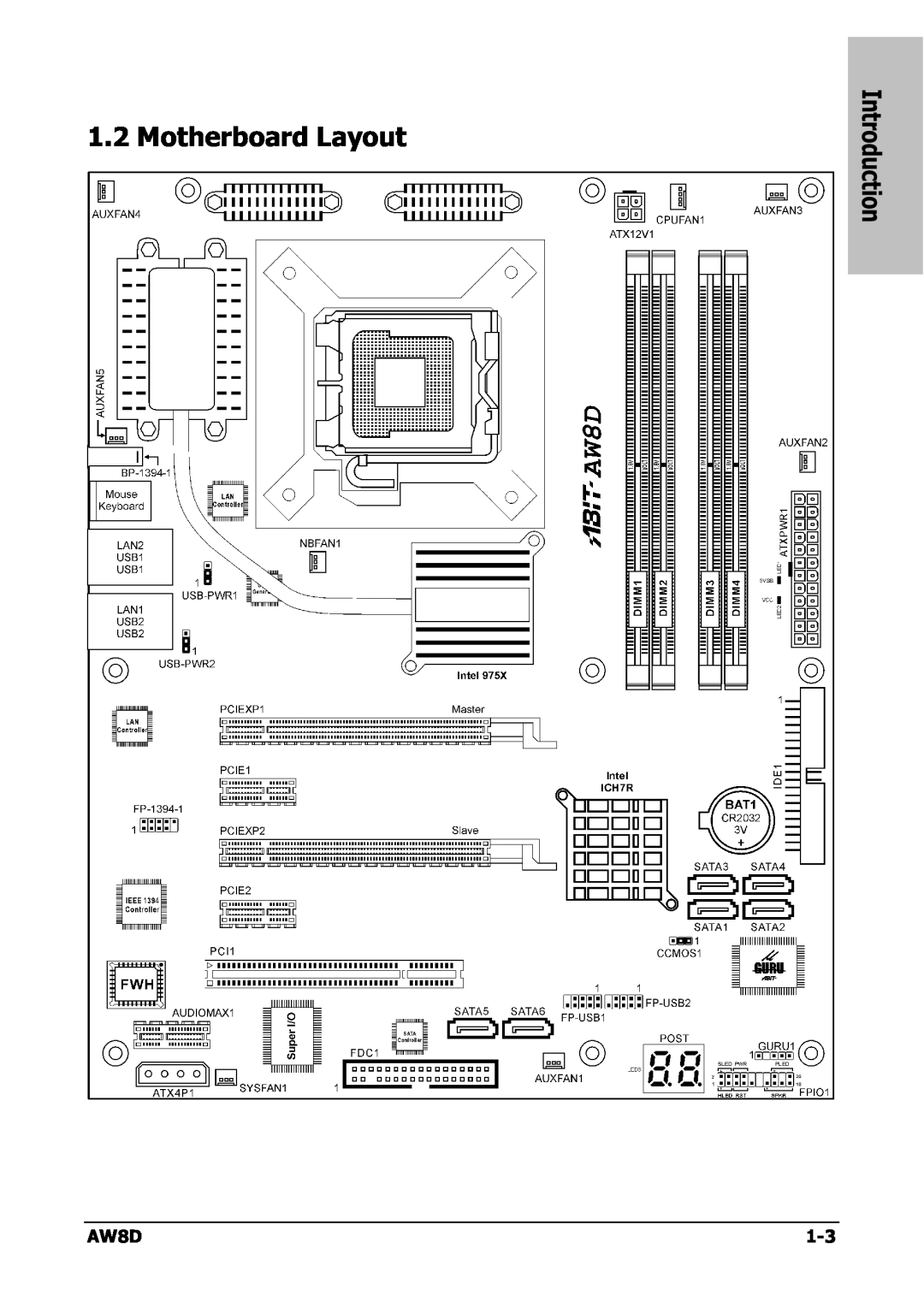 Intel AW8D user manual Motherboard Layout, Introduction 